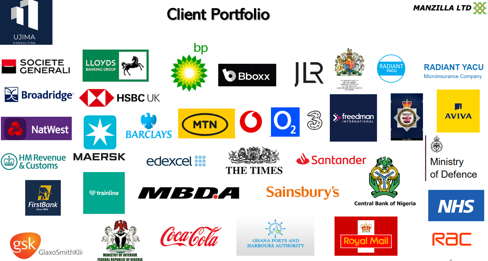 Uujima Client Portfolio: Ethiopian Airlines, Flutterwave, Safaricom, Ecobank, Standard Chartered, Interswitch, KCB, Crossboundary
